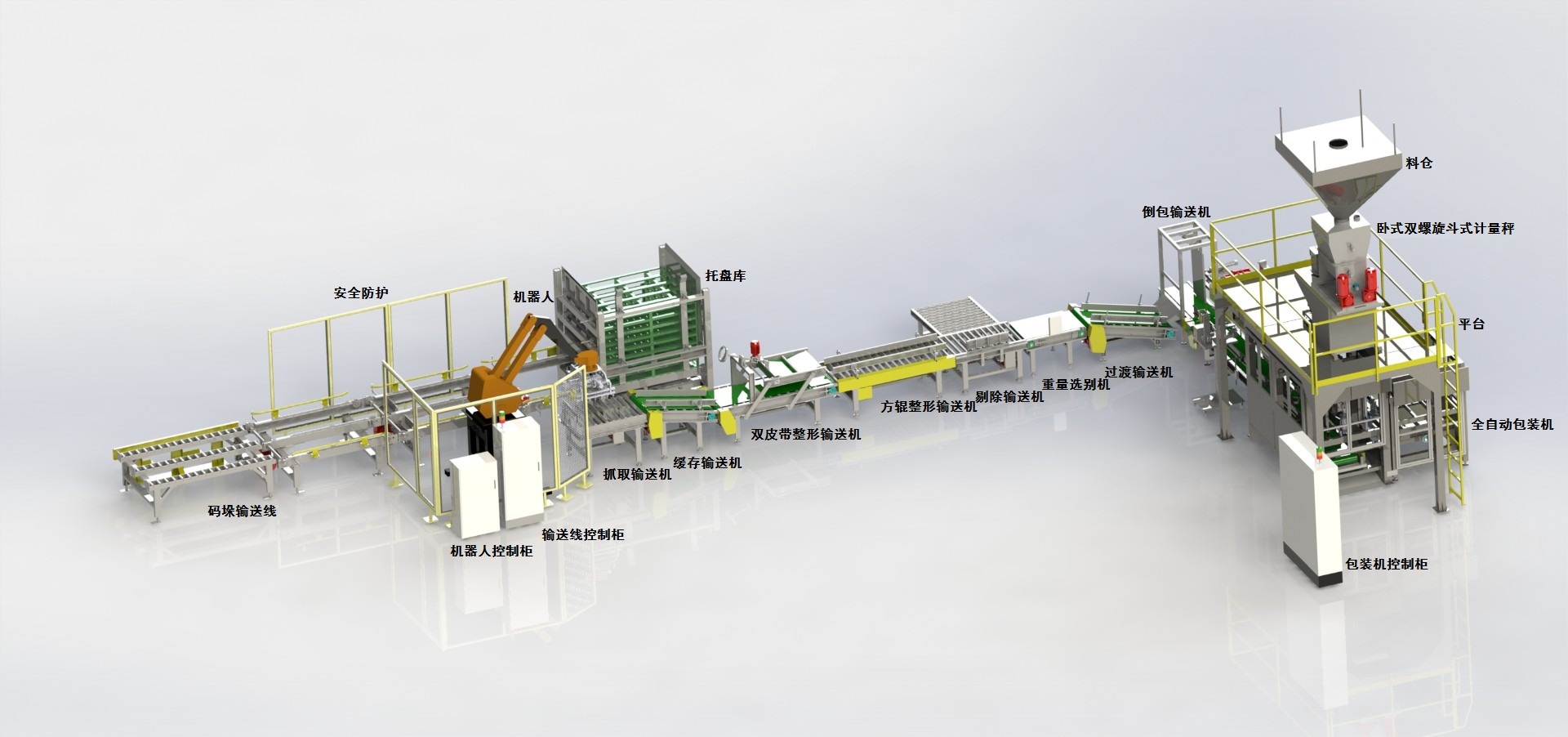 automatic packaging and palletizing production line (2)